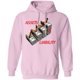 ASSETS over LIABILITY